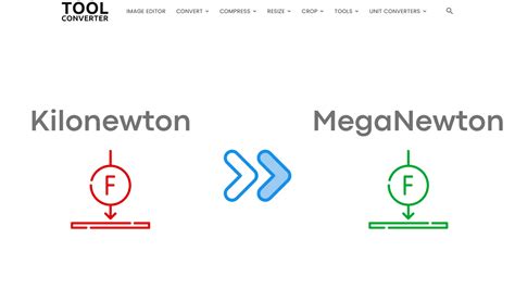mega newtons|Meganewton (MN) Conversion Calculator .